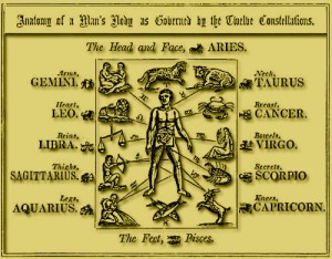 Los signos del zodíaco y el cuerpo:antiguo grabado