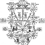 El origen de la numerología