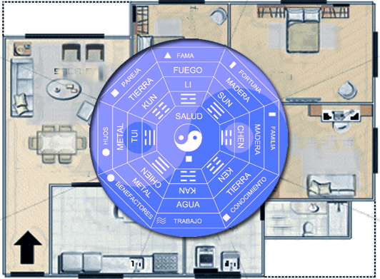 El Pa Kua del Feng Shui
