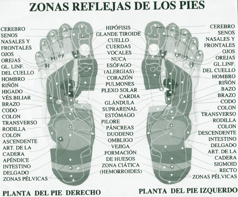 Reflexología de la planta del pie