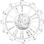Las casas en astrología