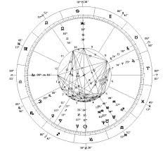 Las casas en astrología
