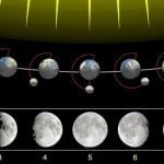 Significado de La Luna en cada signo astrológico