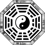 Elementos esenciales del Feng Shui