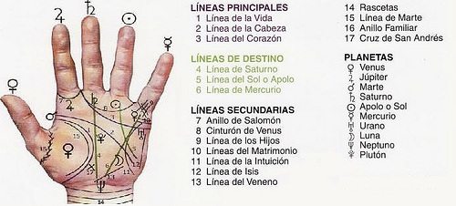 Quiromancia: Significado Y Como Aprender Fácilmente - La 