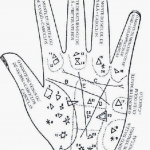El lenguaje místico de las manos