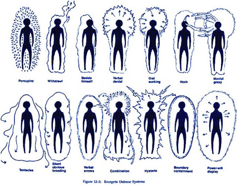 Forma fácil y rápida de leer e interpretar el aura La Bujería Blanca