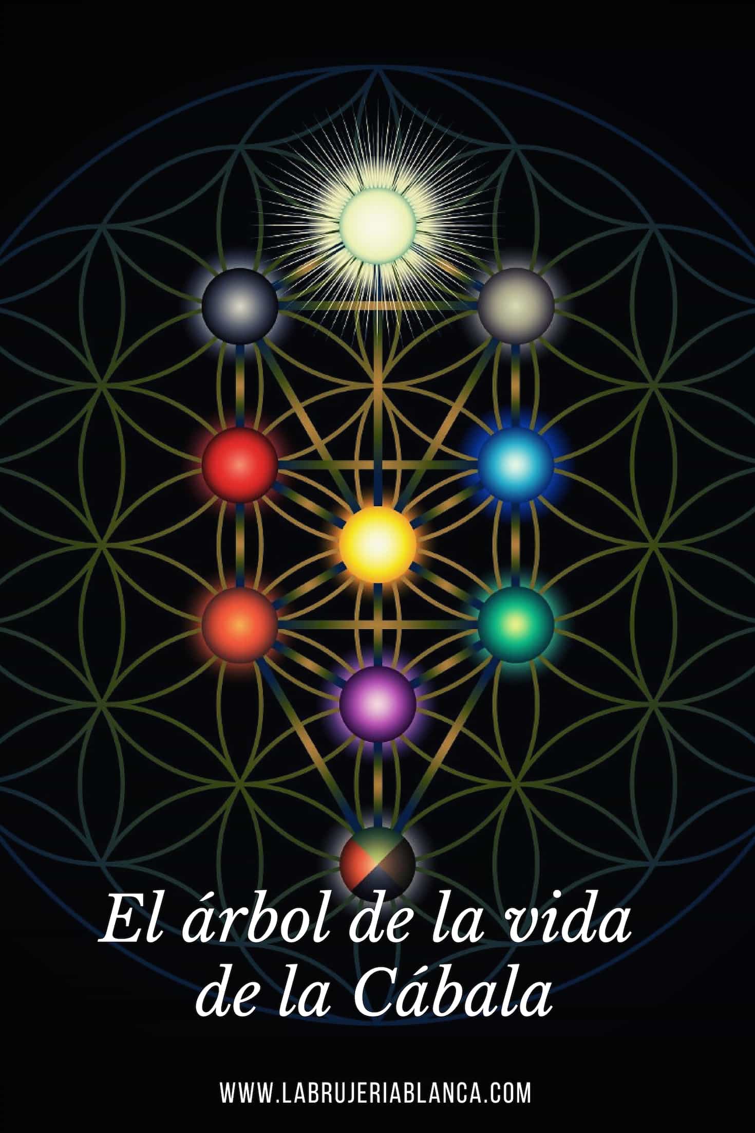 El árbol de la vida de la Cábala